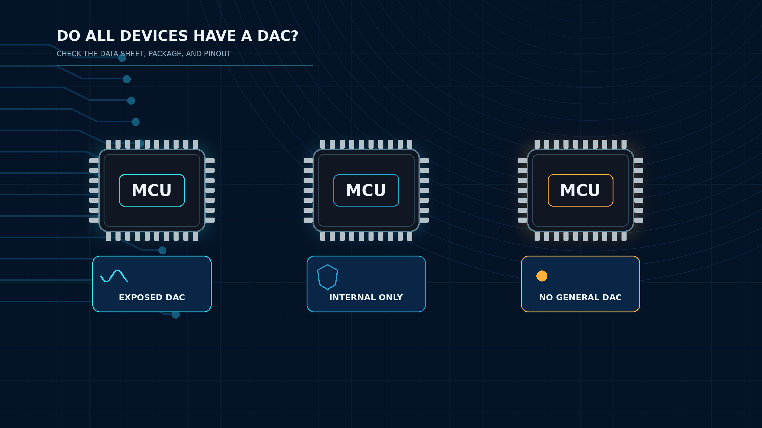 MCU comparison showing exposed DAC output, internal-only DAC and devices with no general-purpose DAC.