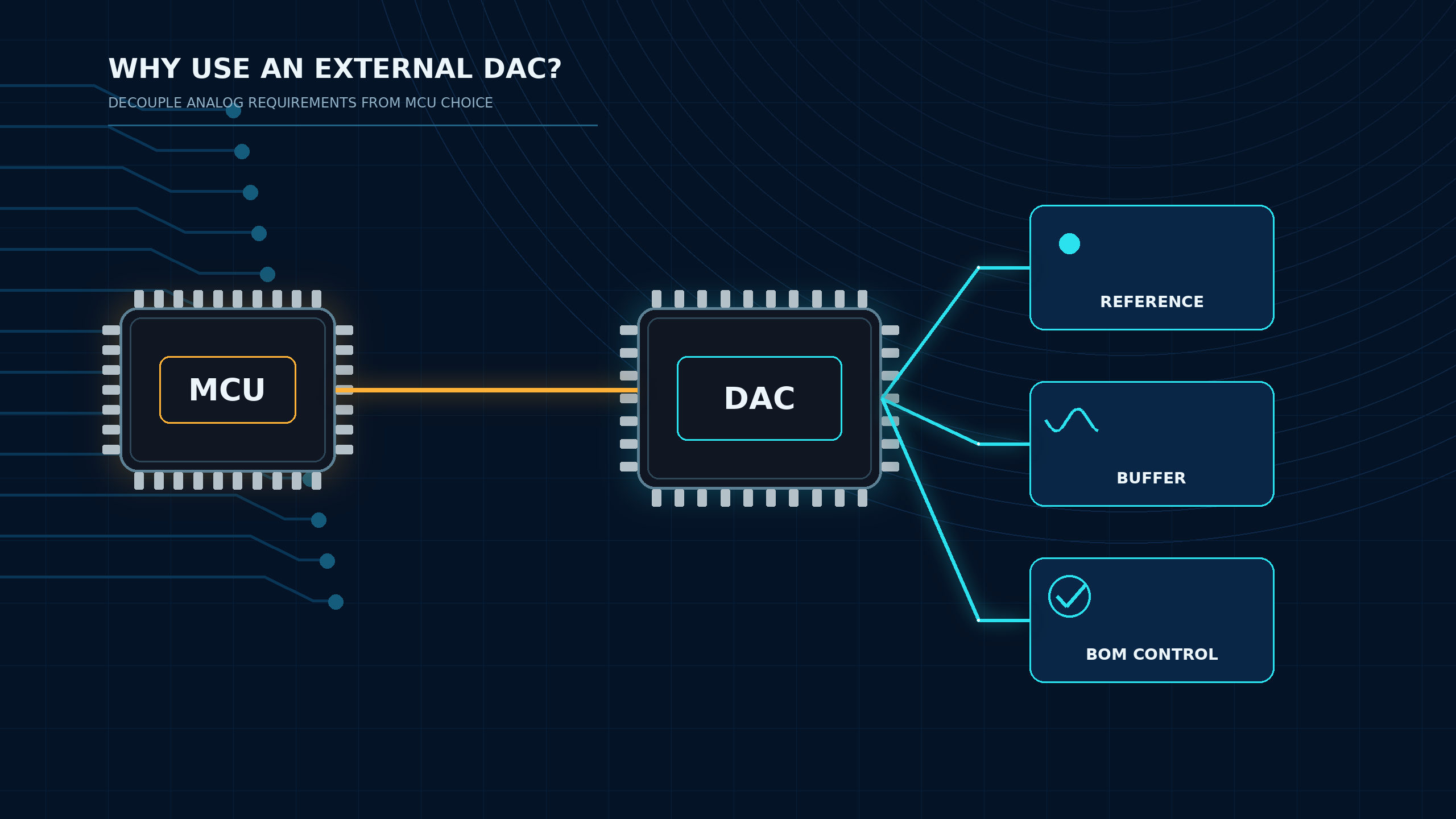 External DAC connected to an MCU with reference, buffer and BOM control considerations.