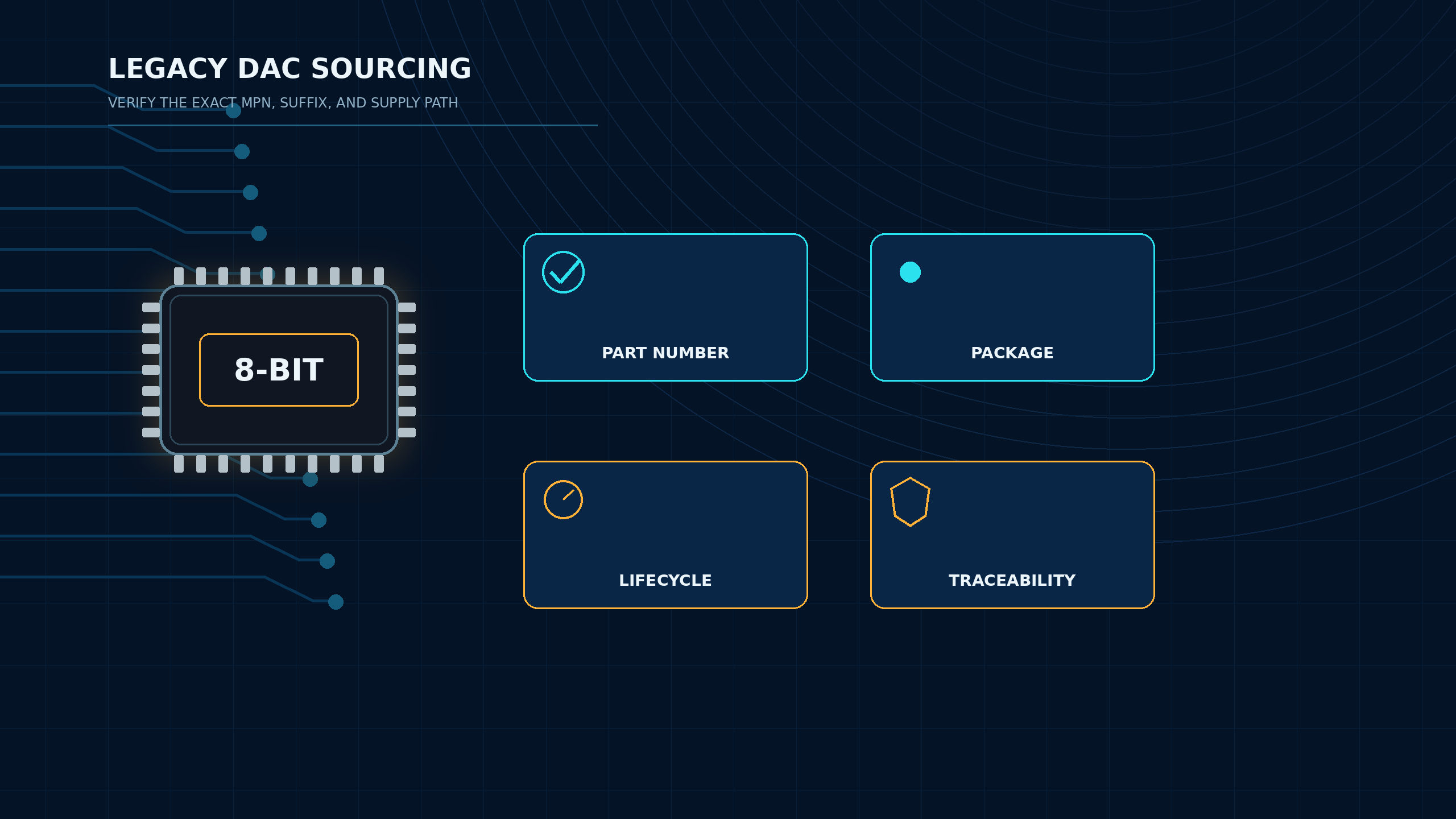 Legacy DAC sourcing checklist covering exact part number, package, lifecycle and traceability.