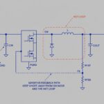 DC-DC PCB layout guide showing hot loop, input capacitor placement, SW node, feedback path, and grounding