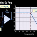 inverting op amp featured template