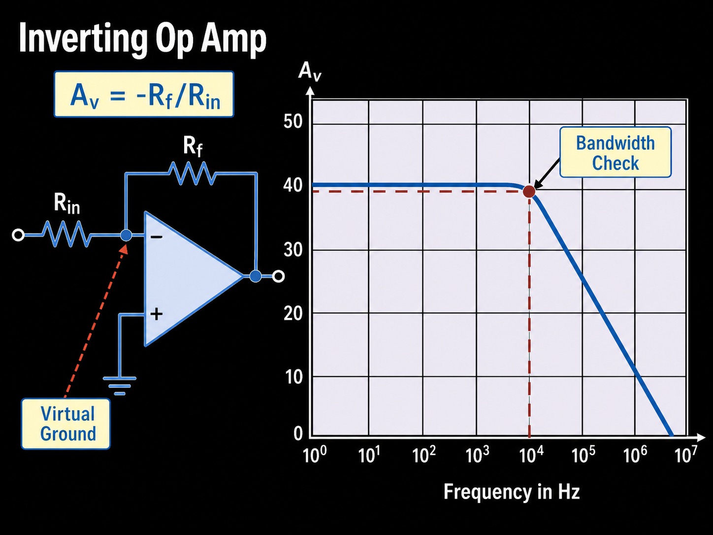 inverting op amp featured template
