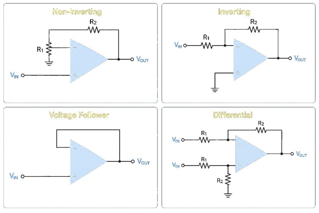 Basic op amp circuit families including non-inverting, inverting, voltage follower and differential amplifier