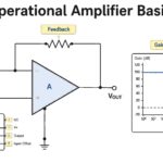 Operational amplifier basics diagram with op amp symbol, feedback path and frequency response