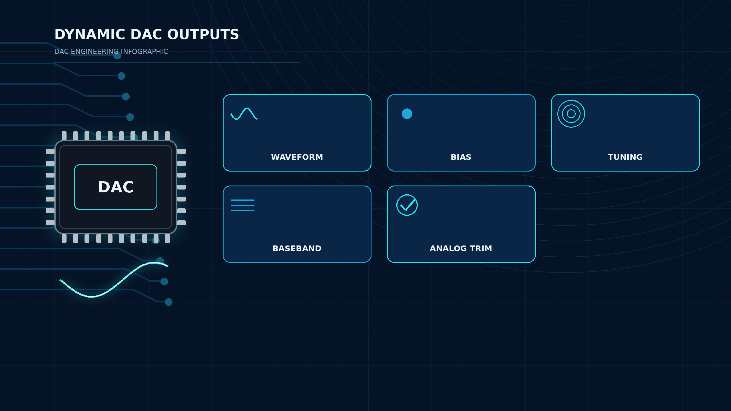 Dynamic DAC output applications including waveform generation, bias, tuning, baseband and analog trim.