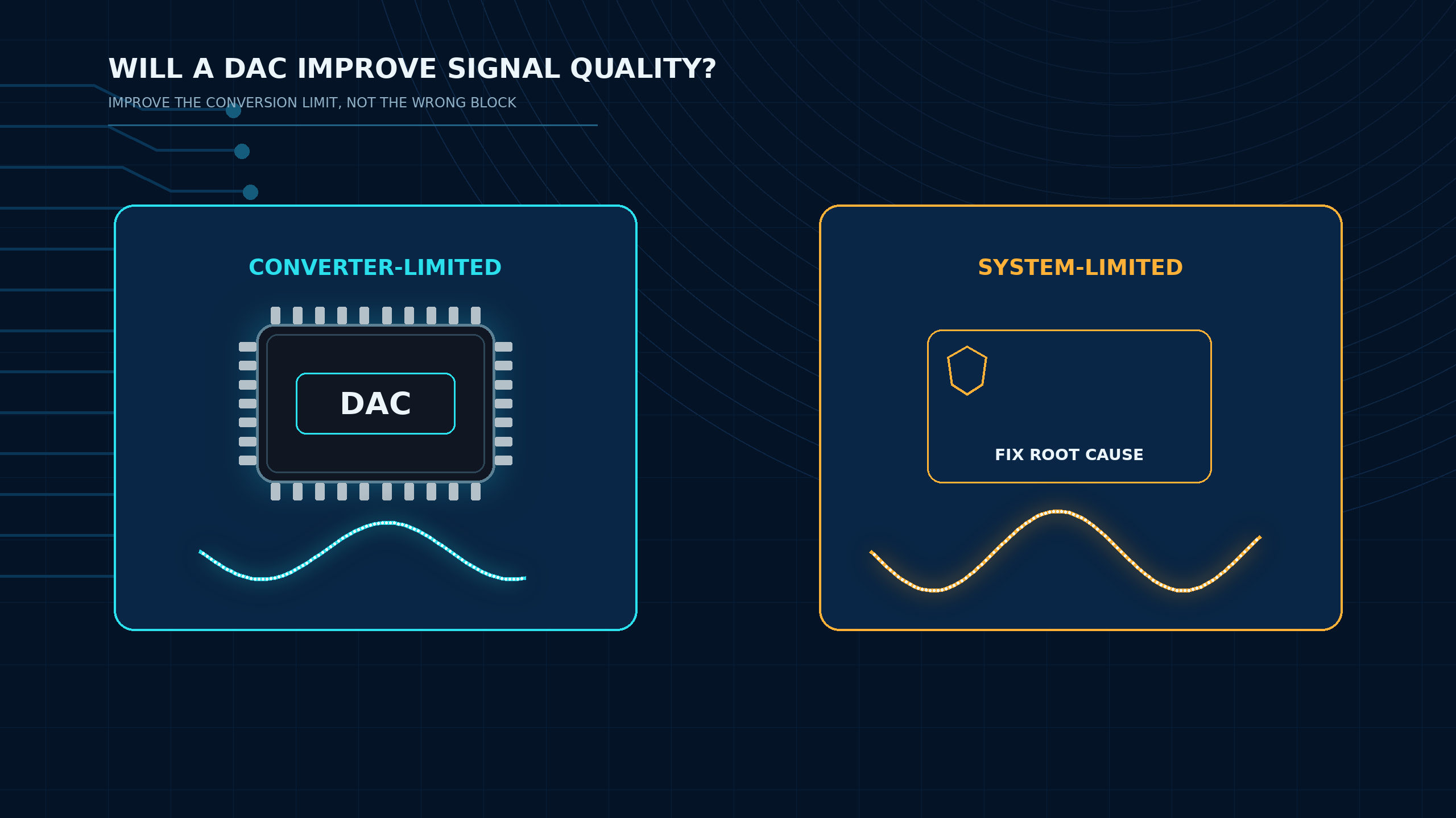 Comparison showing when signal quality is converter-limited versus system-limited.
