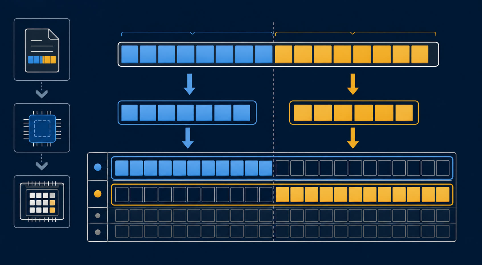 EEPROM page write boundary showing a record split into page-aligned programming operations