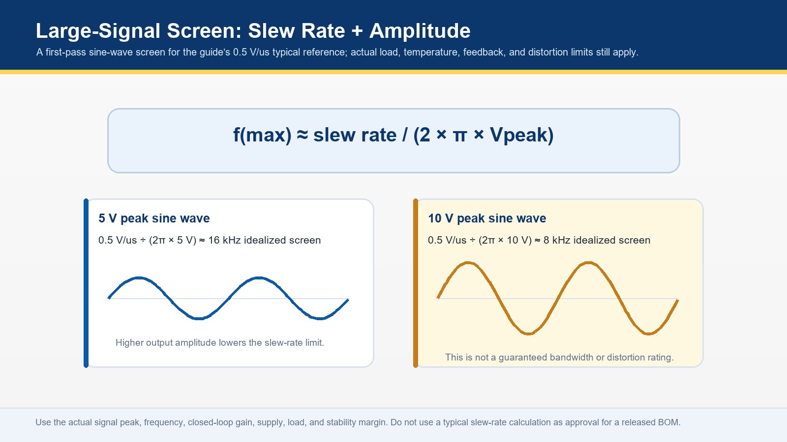 MC1458 slew-rate screen comparing illustrative 5 V peak and 10 V peak sine-wave limits