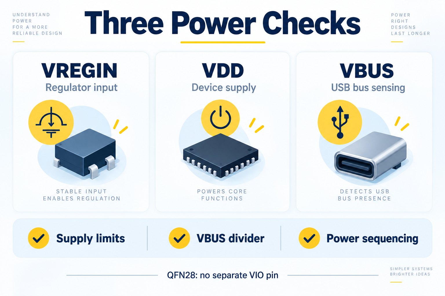 Separate review cards for CP2102N regulator input, device supply and USB bus sensing