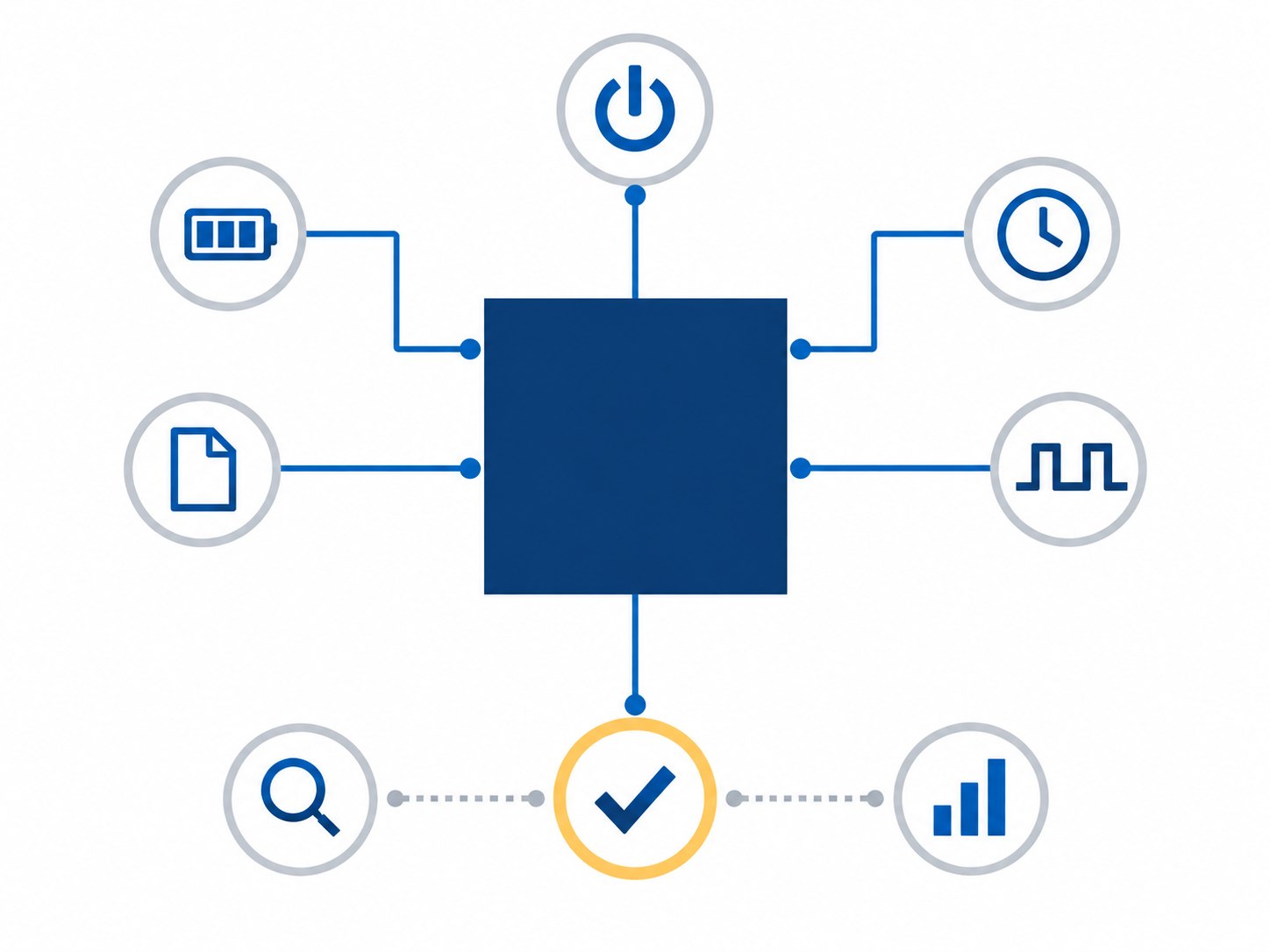 Abstract FPGA board-level verification diagram for power, configuration and clock checks