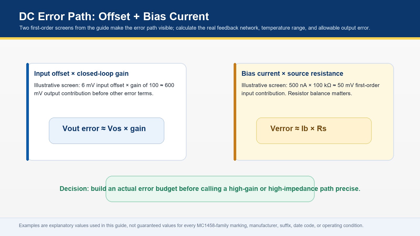 MC1458 DC error diagram showing offset times gain and bias current times source resistance