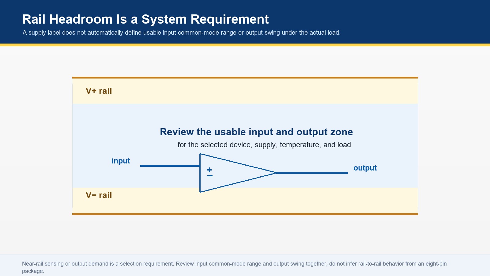 MC1458 rail-headroom review diagram showing supply rails and a usable input-output signal zone