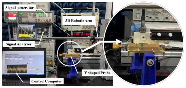 Published laboratory setup with a signal generator, signal analyzer, scanning stage and E-field probe