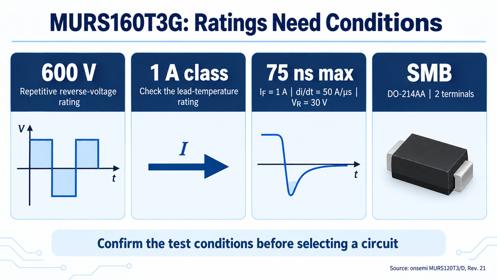MURS160T3G infographic showing 600 V reverse rating, 1 A class, conditional 75 ns recovery and SMB package