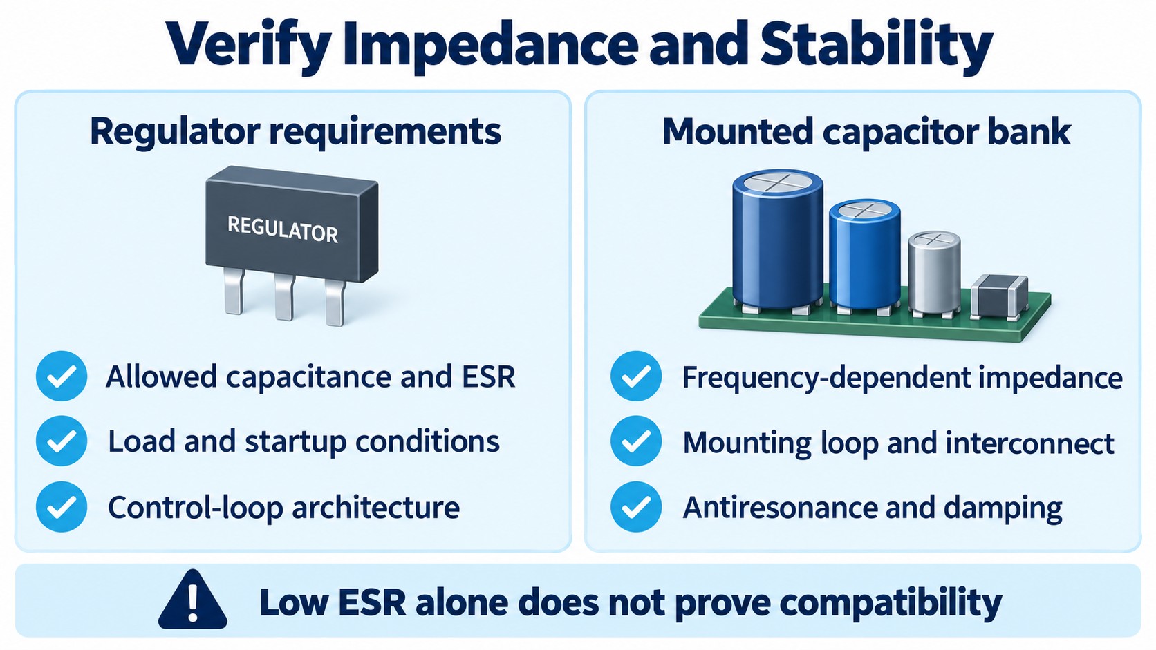 Separate checks for regulator output requirements and the impedance of a mounted capacitor bank