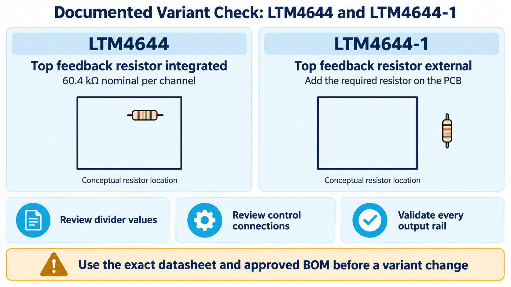 Conceptual resistor locations for LTM4644 integrated feedback and LTM4644-1 external feedback.