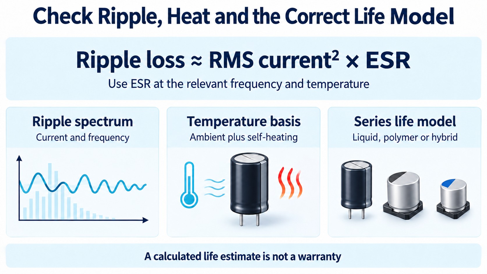 Ripple current and ESR contribute to heat while life estimation uses the selected capacitor series