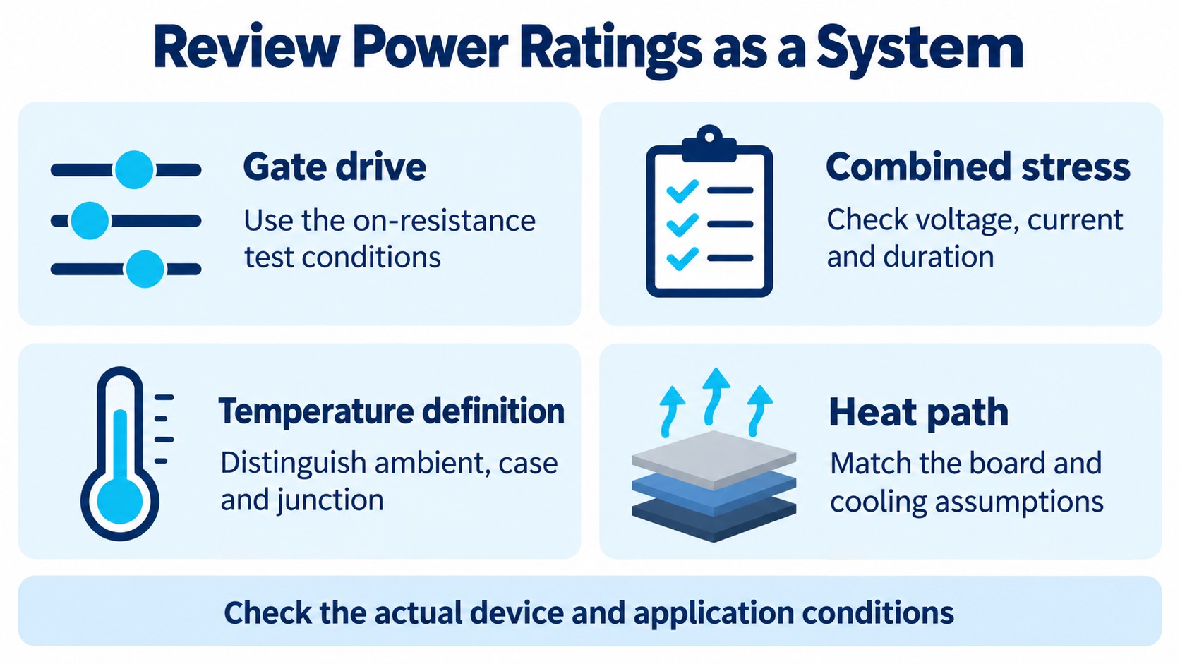 Four power-device review checks for gate drive, combined stress, temperature definitions and board-level heat flow.