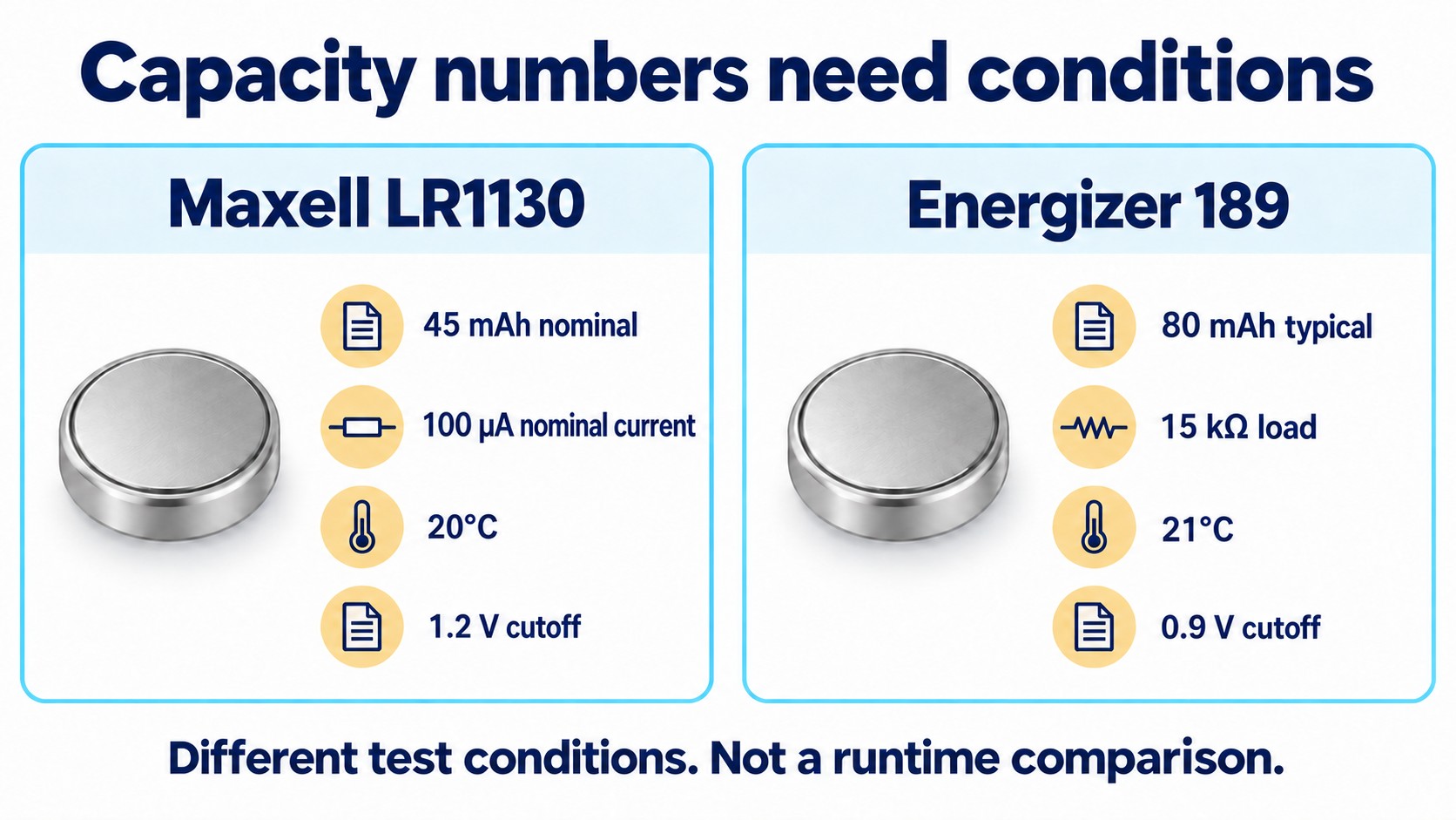 Published Maxell LR1130 and Energizer 189 capacities use different load, temperature and cutoff conditions