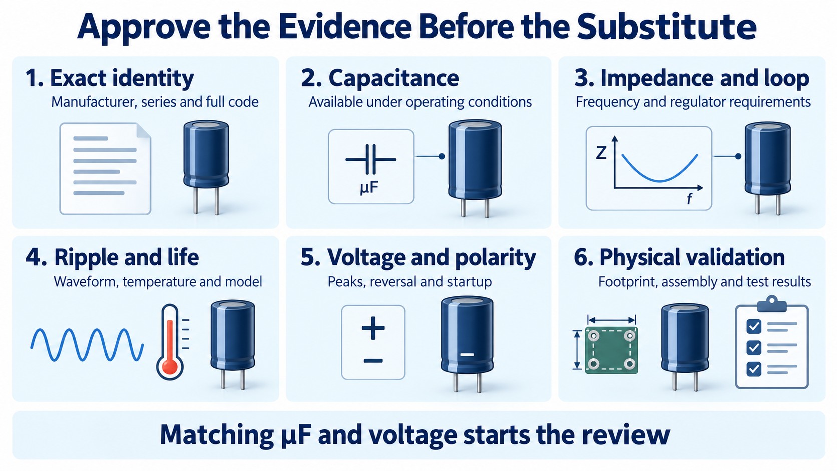 Substitution approval checklist covering identity, capacitance, impedance, ripple, waveform and physical validation