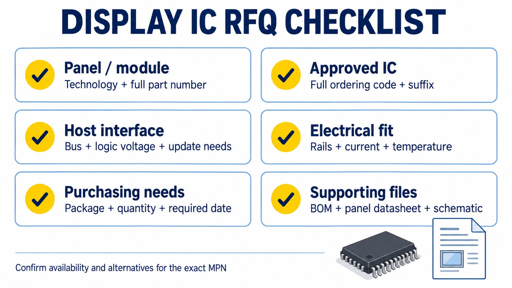 RFQ checklist covering display part number, host interface, electrical requirements and approved IC ordering code