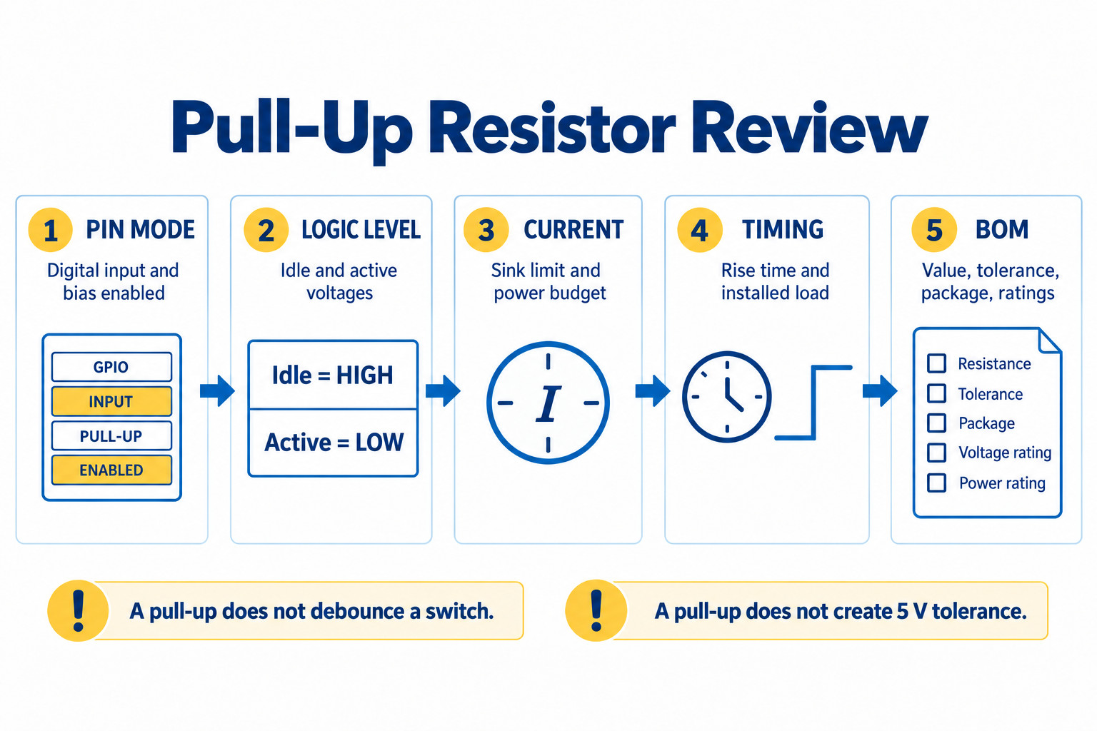 Pull-up resistor review sequence from pin mode and logic voltage to current, timing and BOM specifications