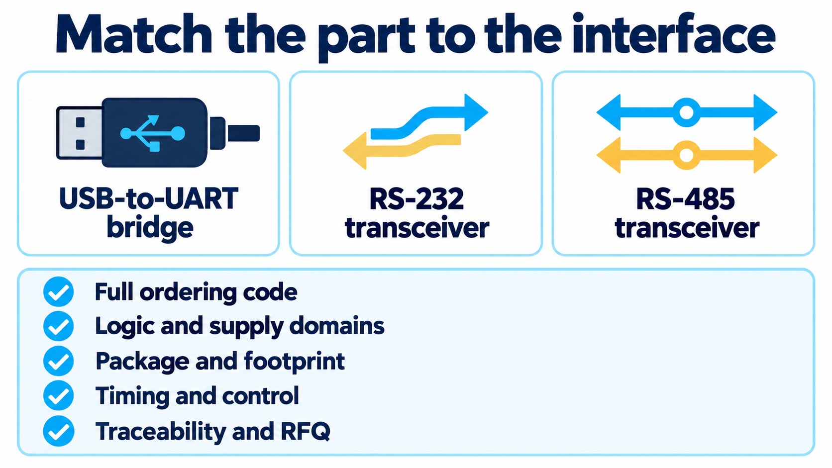 UART component selection checklist separates USB bridges, RS-232 transceivers and RS-485 transceivers
